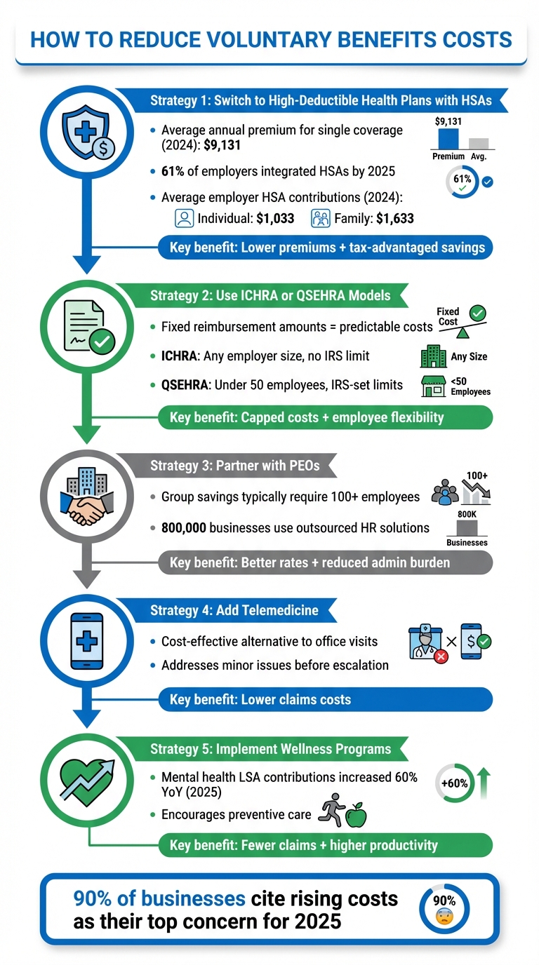 5 Proven Strategies to Reduce Voluntary Benefits Costs for SMEs