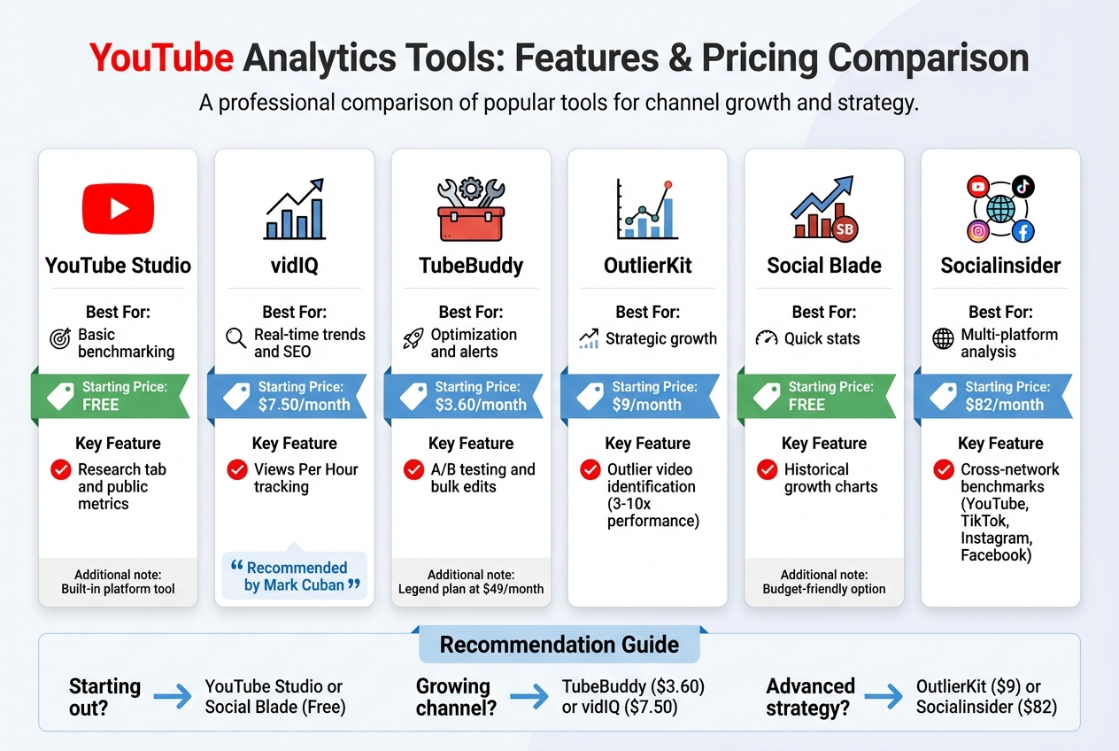 YouTube Analytics Tools Comparison: Features, Pricing, and Best Use Cases