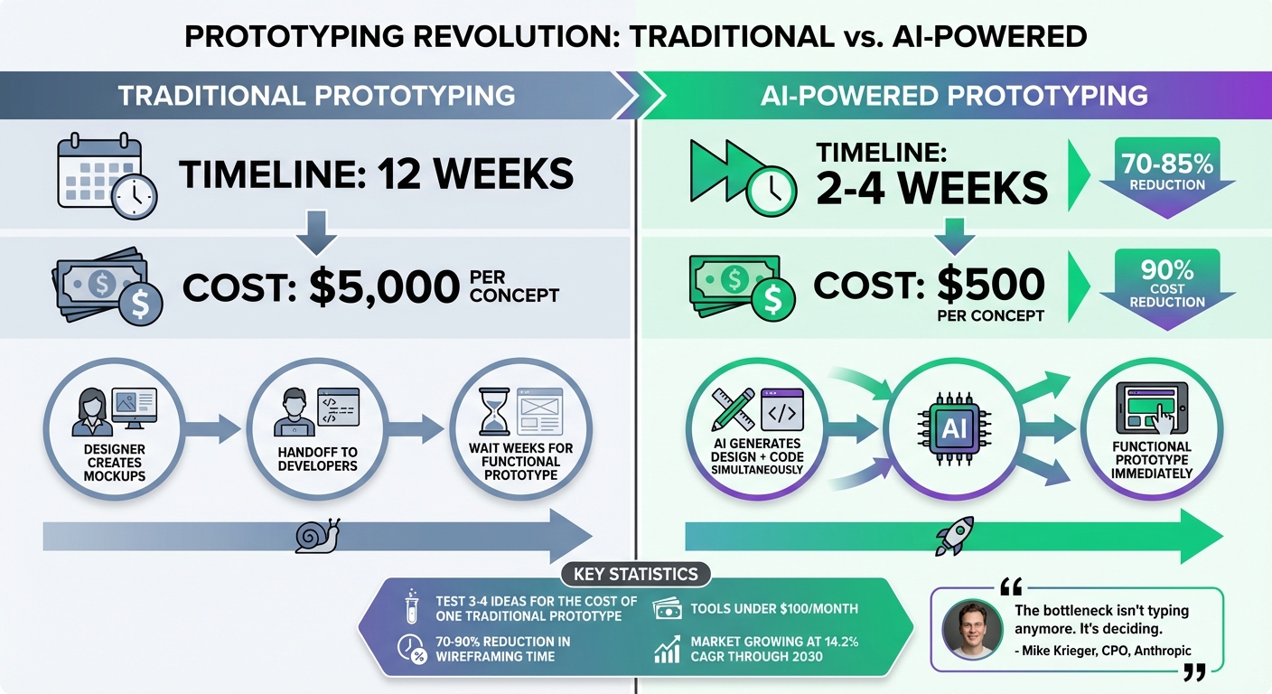 Traditional vs AI-Powered Prototyping: Time and Cost Comparison