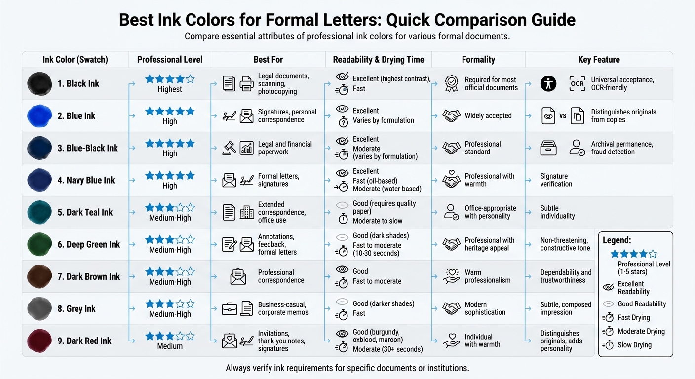 Best Ink Colors for Formal Letters: Quick Comparison Guide