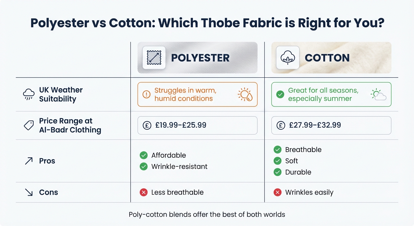 Polyester vs Cotton Thobe Fabric Comparison for UK Weather