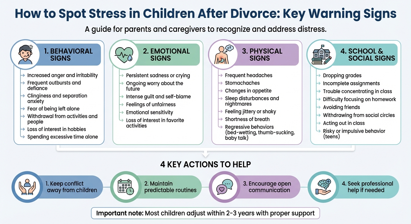 Warning Signs of Stress in Children After Divorce: Behavioral, Emotional, Physical and Academic Indicators
