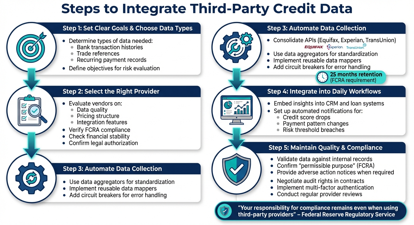 Steps to Integrate Third-Party Credit Data into Your Risk Management System