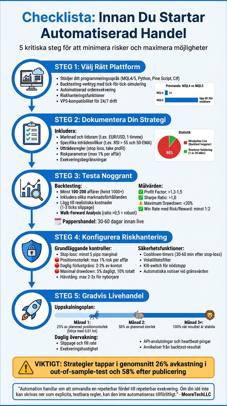 Steg-för-steg guide: Checklista för automatiserad handel