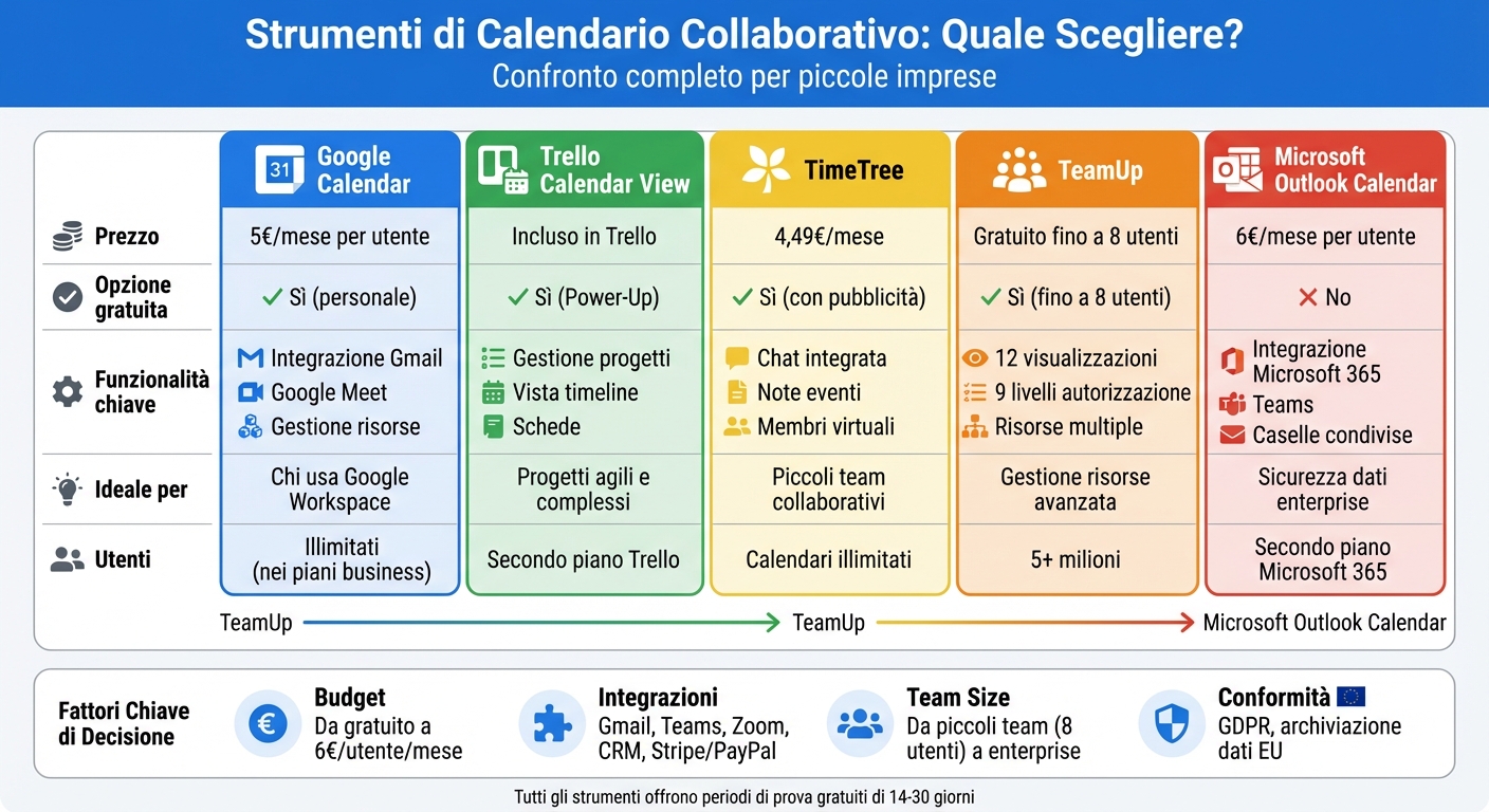 Strumenti di calendario collaborativo per piccole imprese 1 Confronto strumenti calendario collaborativo per piccole imprese: prezzi e funzionalità