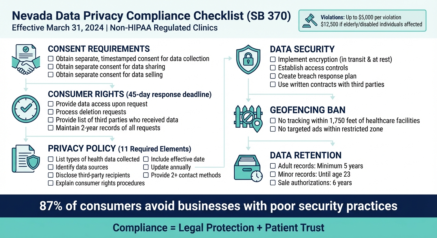 Nevada SB 370 Compliance Checklist for Clinics