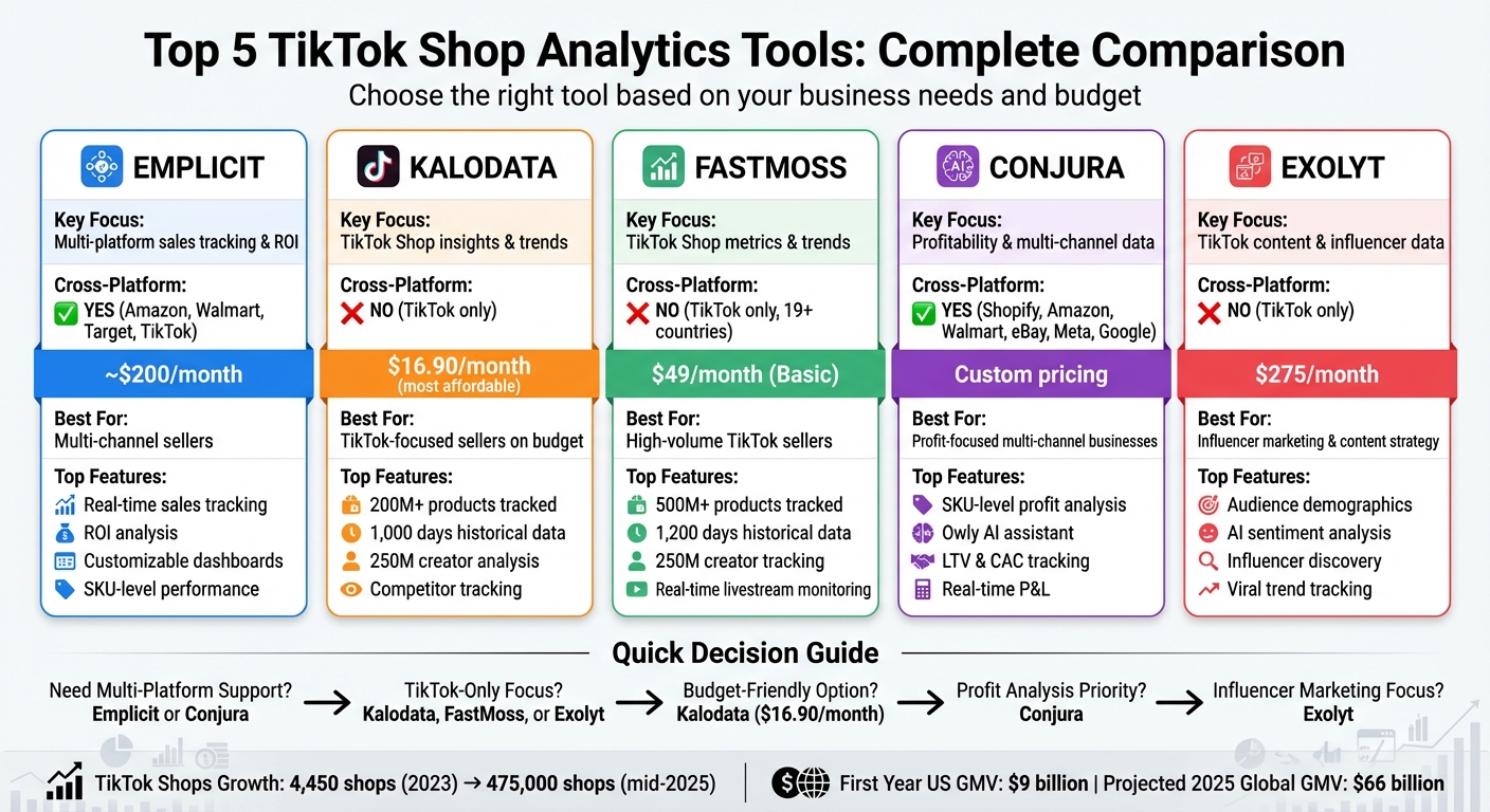 TikTok Shop Analytics Tools Comparison: Features, Pricing, and Platform Support