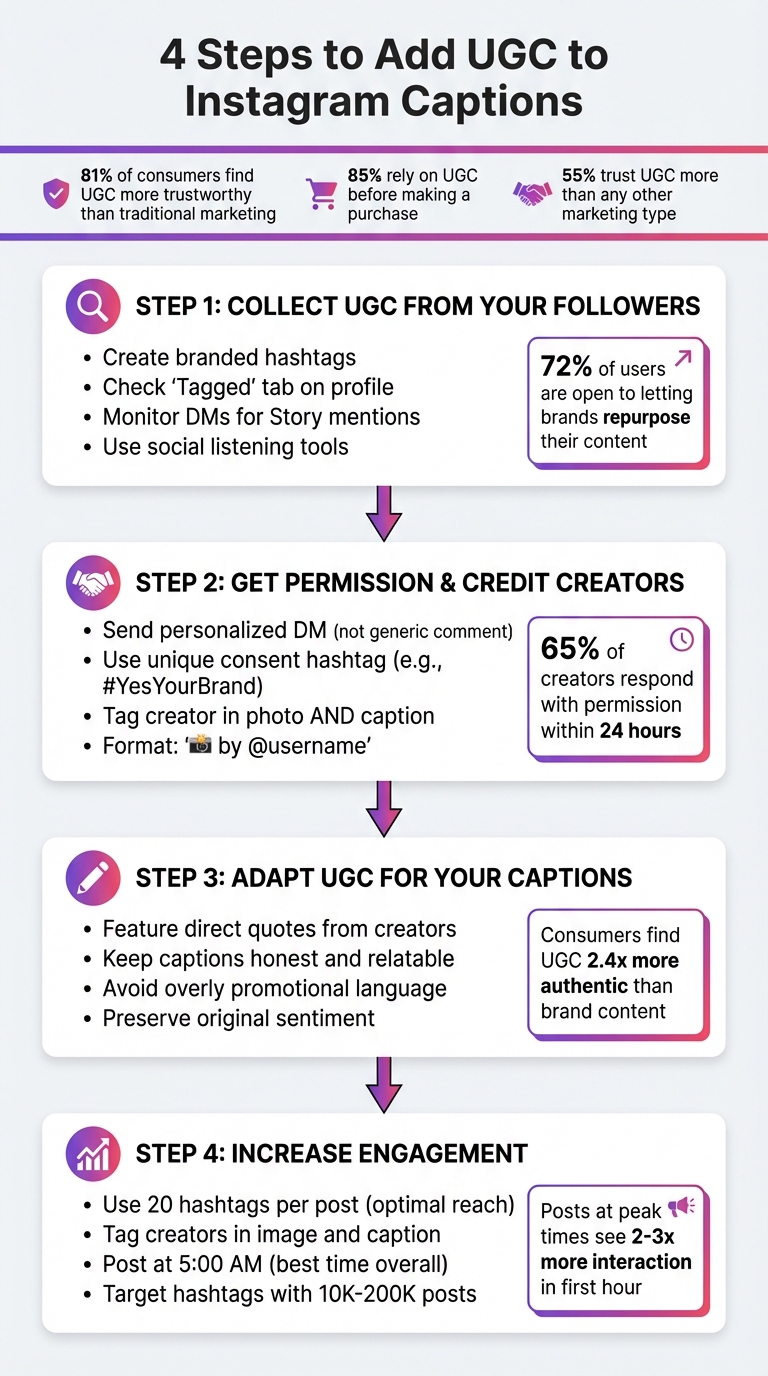 4-Step Process for Adding User-Generated Content to Instagram Captions