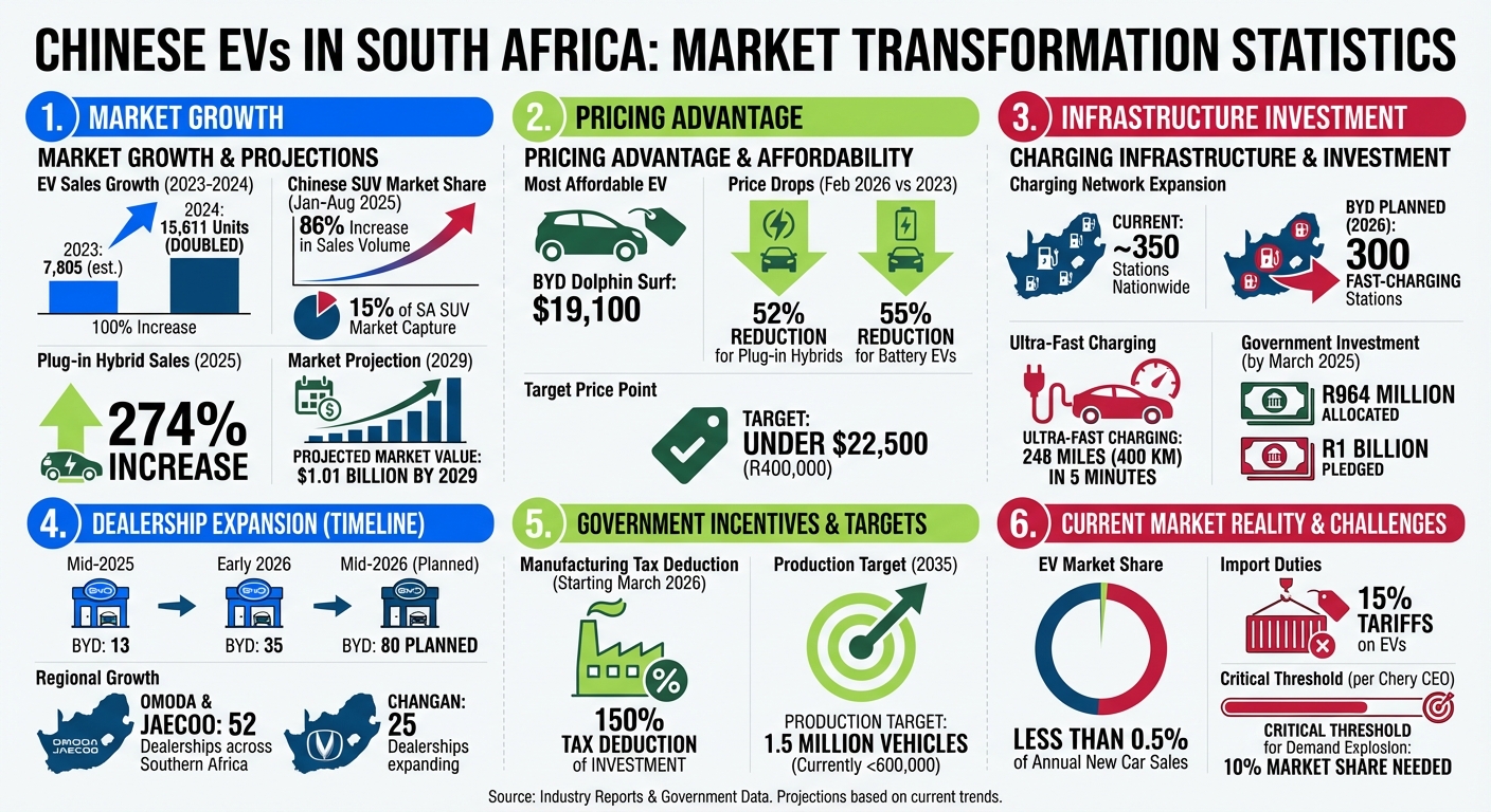 Chinese EV Market Impact in South Africa: Key Statistics and Growth Metrics