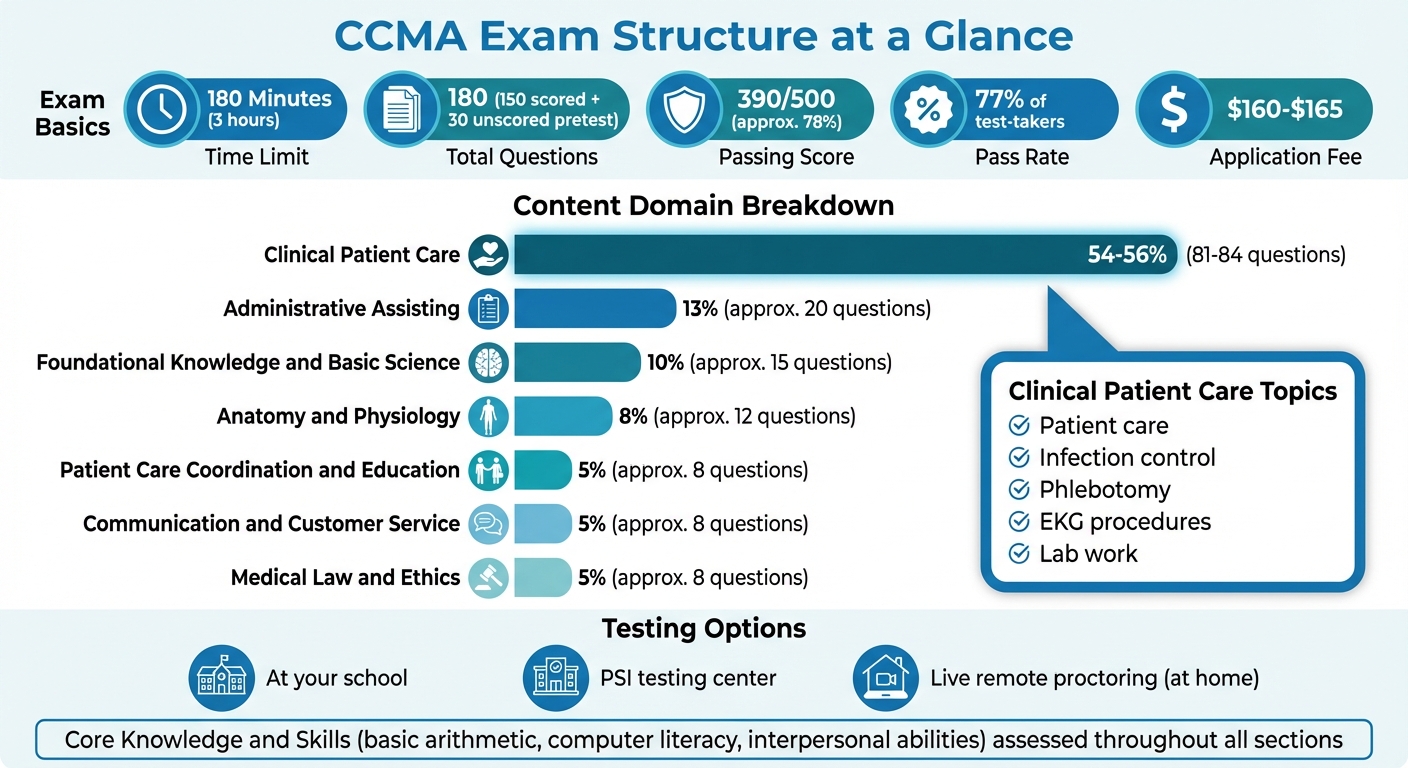 CCMA Exam Structure and Content Breakdown