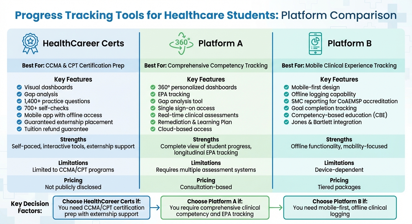 Healthcare Student Progress Tracking Platforms Comparison Chart