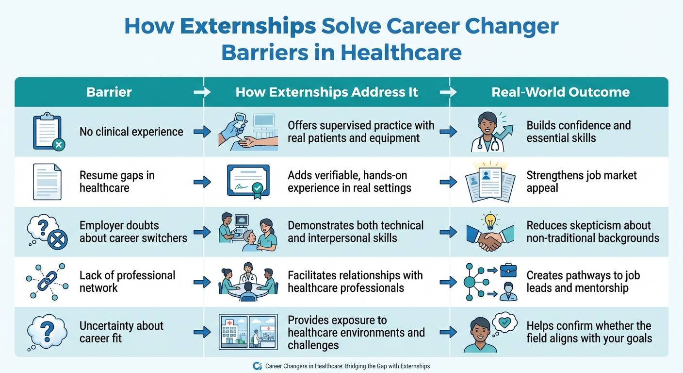 How Externships Solve Career Changer Barriers in Healthcare