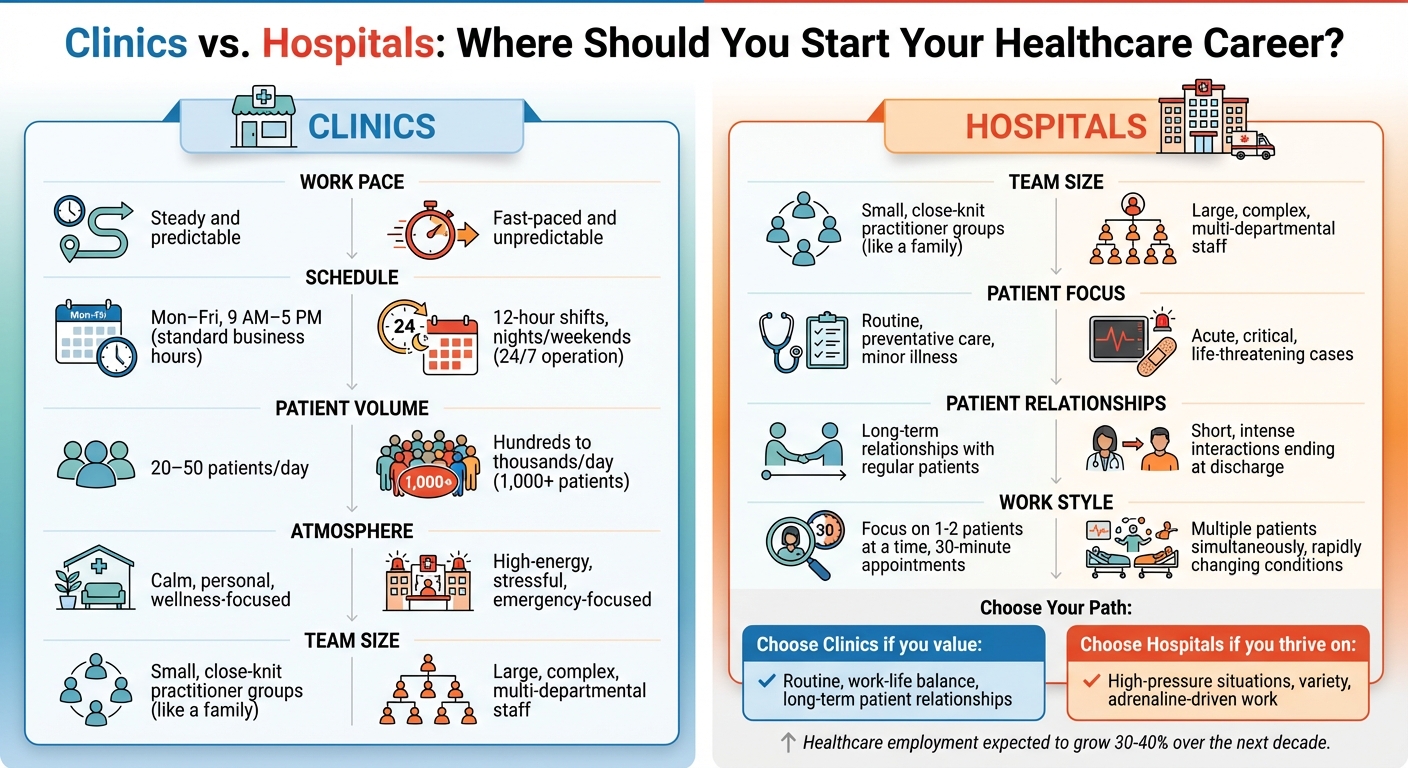 Clinics vs Hospitals: Work Environment Comparison for Healthcare Careers