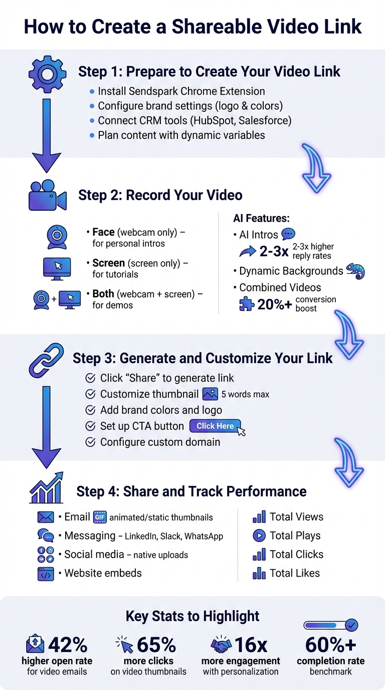 4-Step Process to Create and Share Video Links