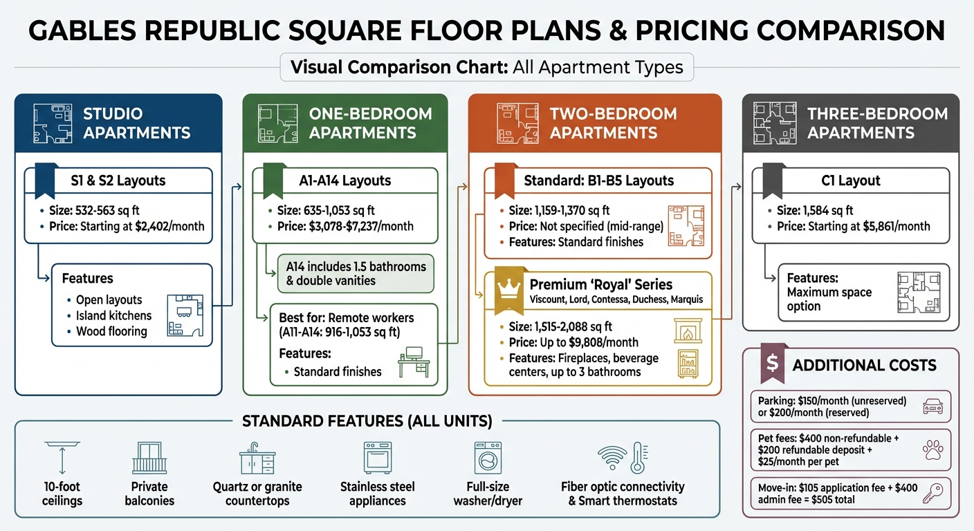 Gables Republic Square Austin Apartment Pricing and Floor Plans Guide