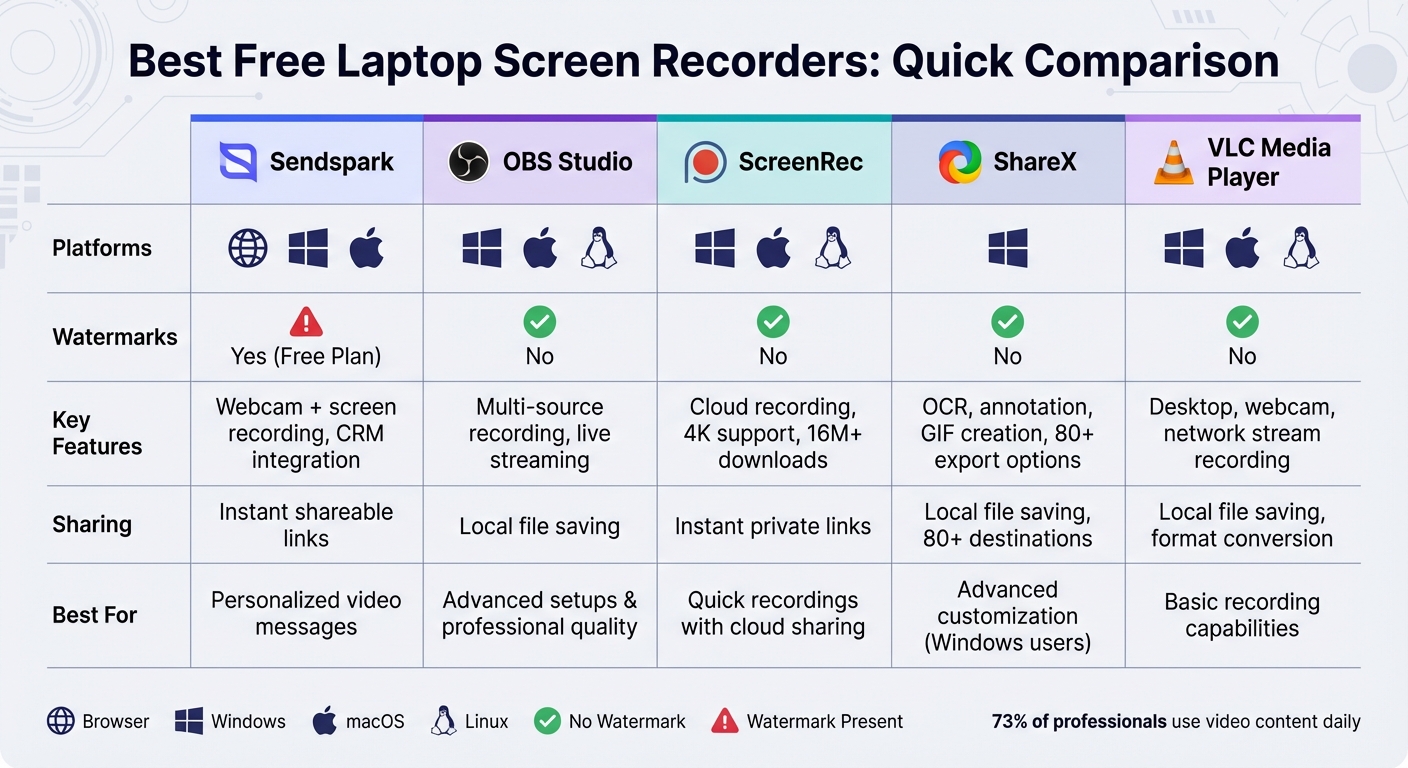 Free Laptop Screen Recorders Comparison: Features and Compatibility