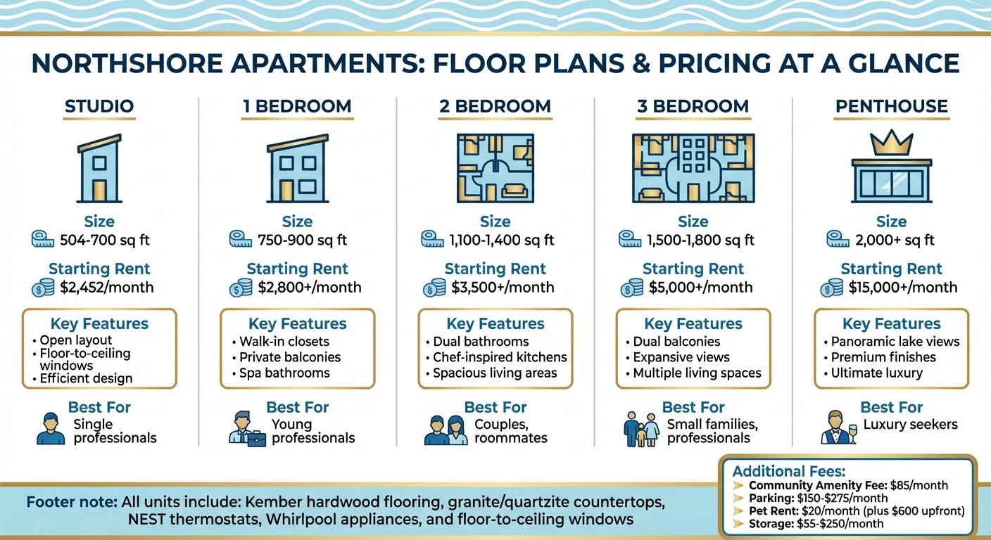 Northshore Apartments Floor Plans and Pricing Guide