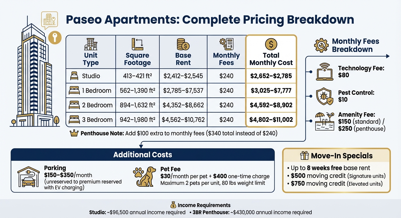 Paseo Apartments Pricing Guide: Rent and Fees by Unit Type