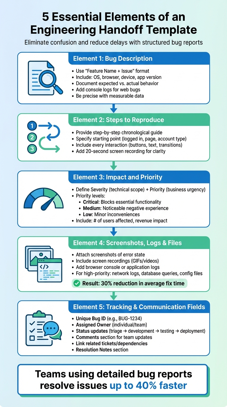5 Essential Elements of an Engineering Handoff Template