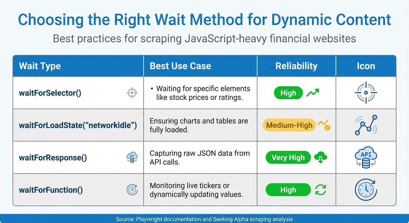 Playwright vs Scrapy Wait Methods Comparison for Web Scraping