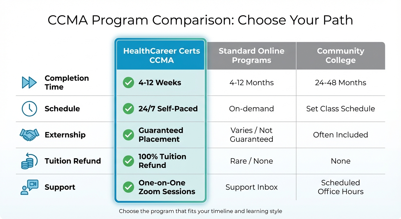 CCMA Program Comparison: HealthCareer Certs vs Traditional Programs