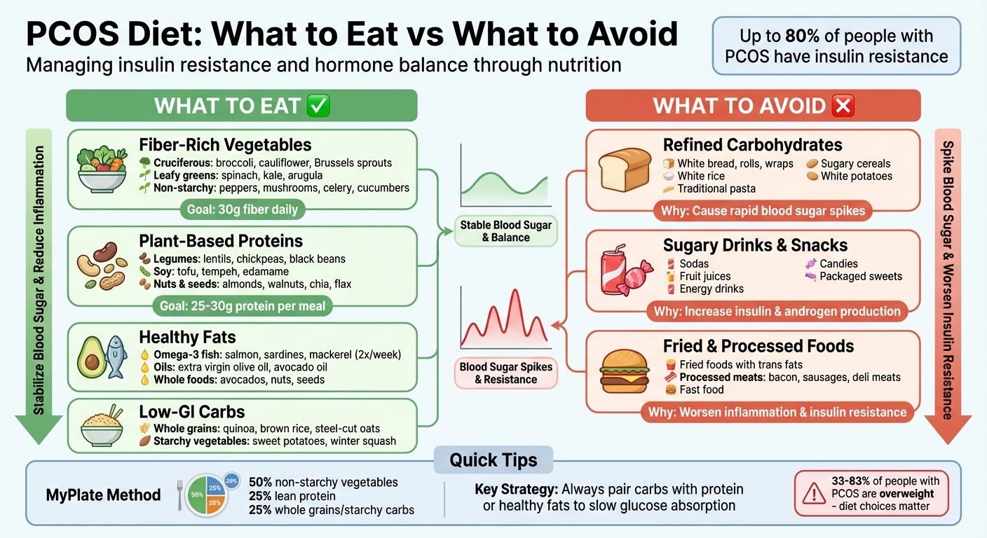 PCOS Diet Guide: Foods to Eat vs Avoid for Managing Symptoms