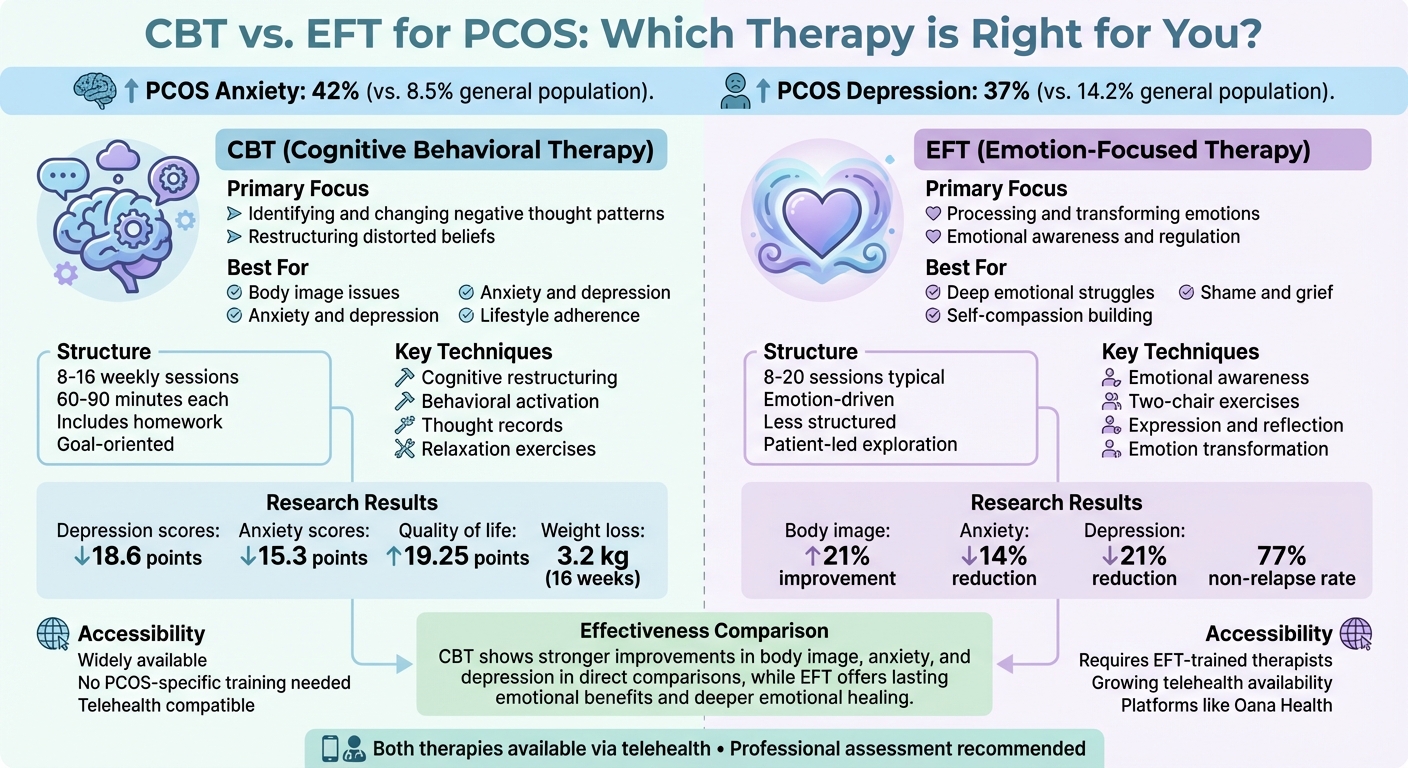 CBT vs EFT for PCOS: Therapy Comparison Chart