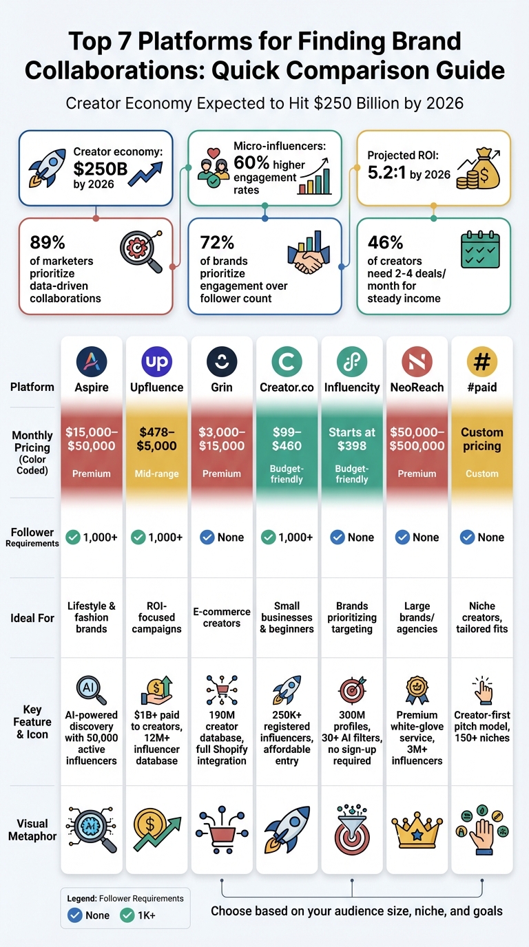 Brand Collaboration Platforms Comparison: Pricing, Requirements, and Features