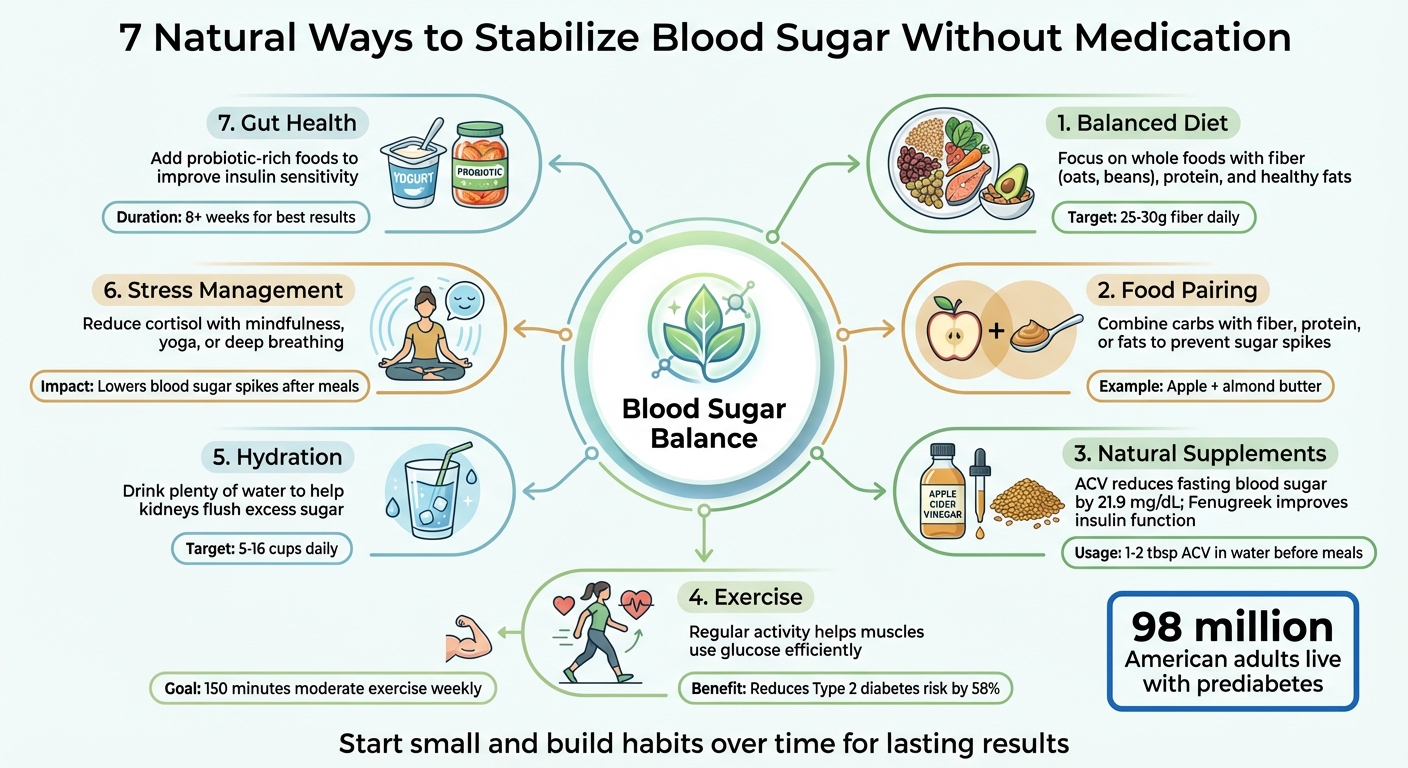 7 Natural Ways to Stabilize Blood Sugar Without Medication
