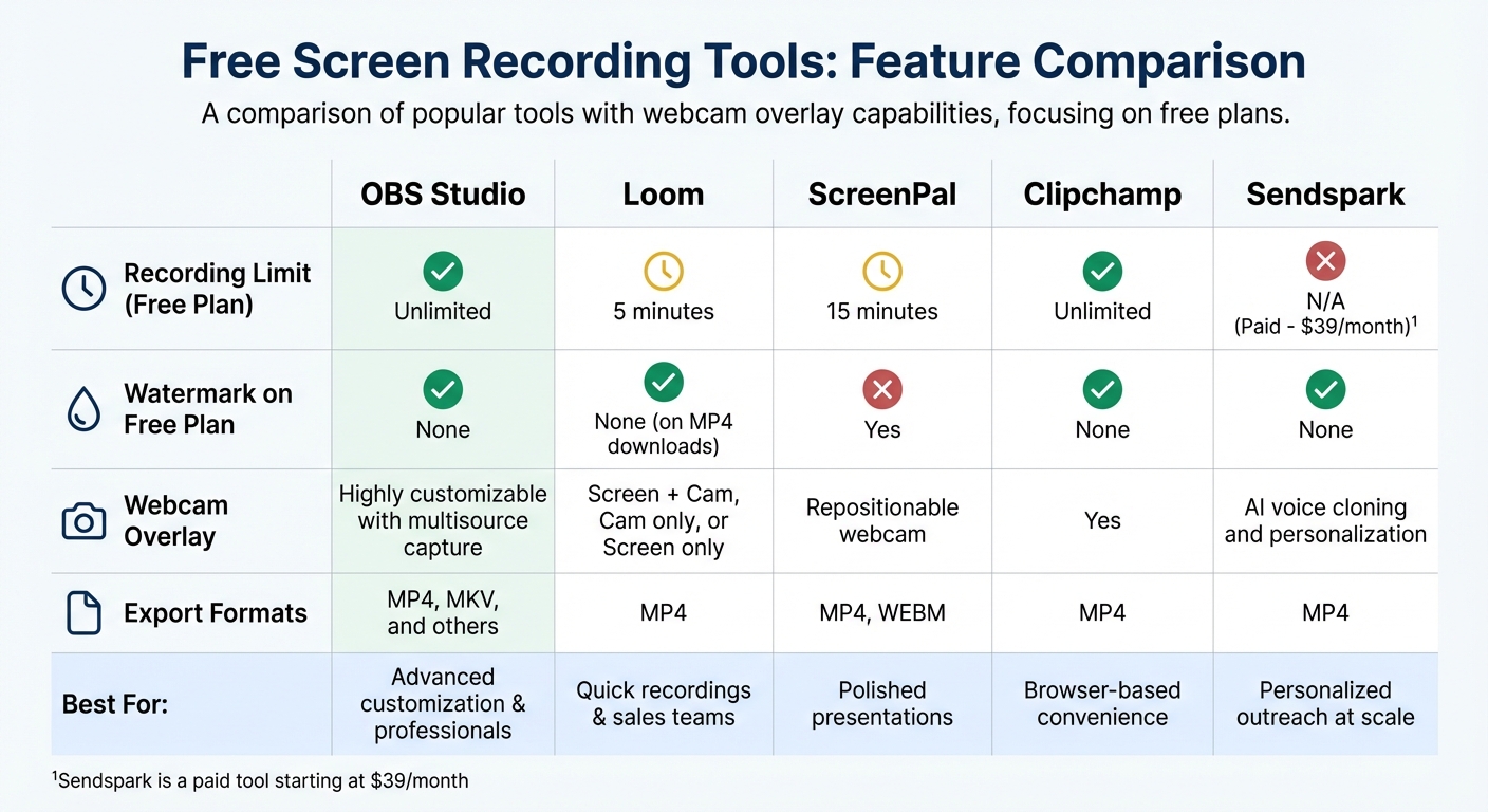 Free Screen Recorder Tools Comparison: Features and Limits