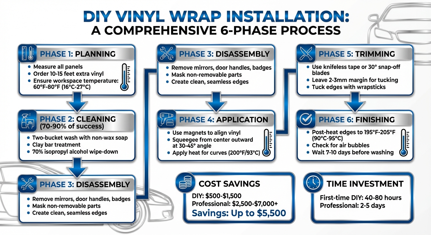 DIY Vinyl Wrap Installation Process: 6-Phase Step-by-Step Guide