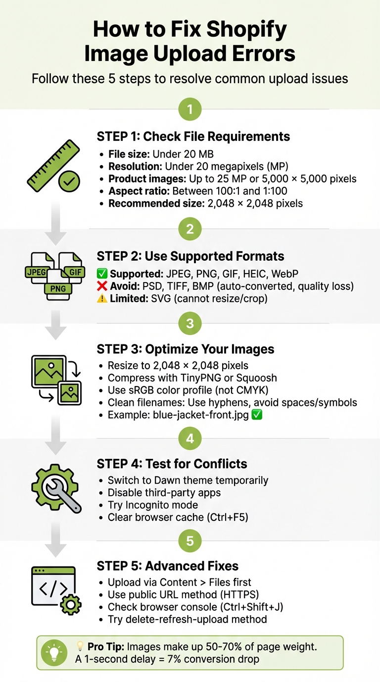 How to Fix Shopify Image Upload Errors: Step-by-Step Guide