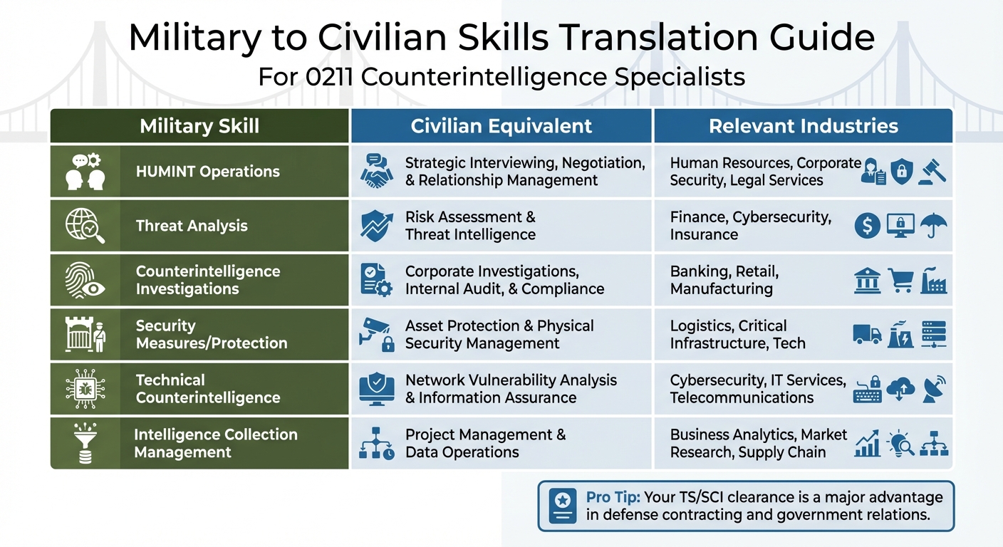 0211 Counterintelligence Specialist Marine Corps to Civilian Career ...