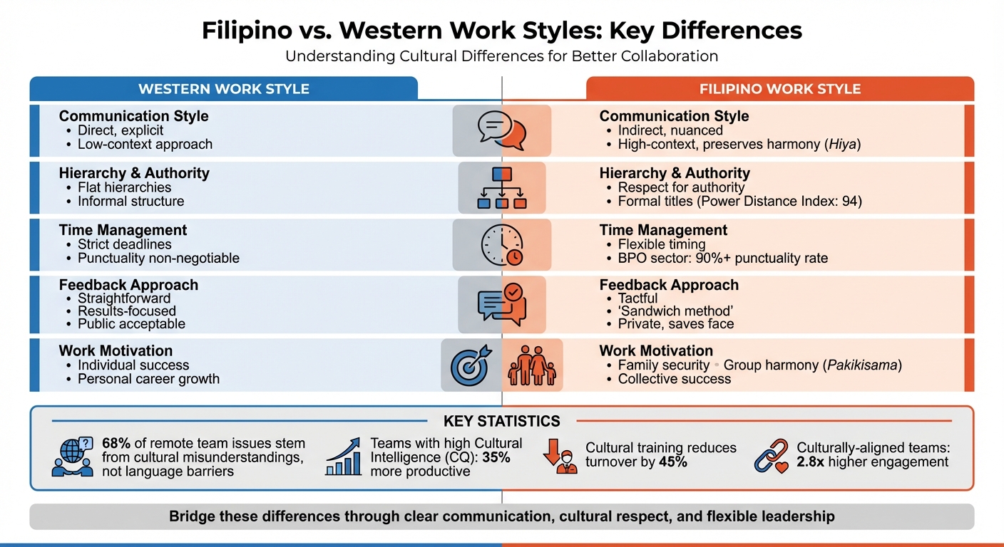 Filipino vs Western Work Styles: Key Cultural Differences Comparison