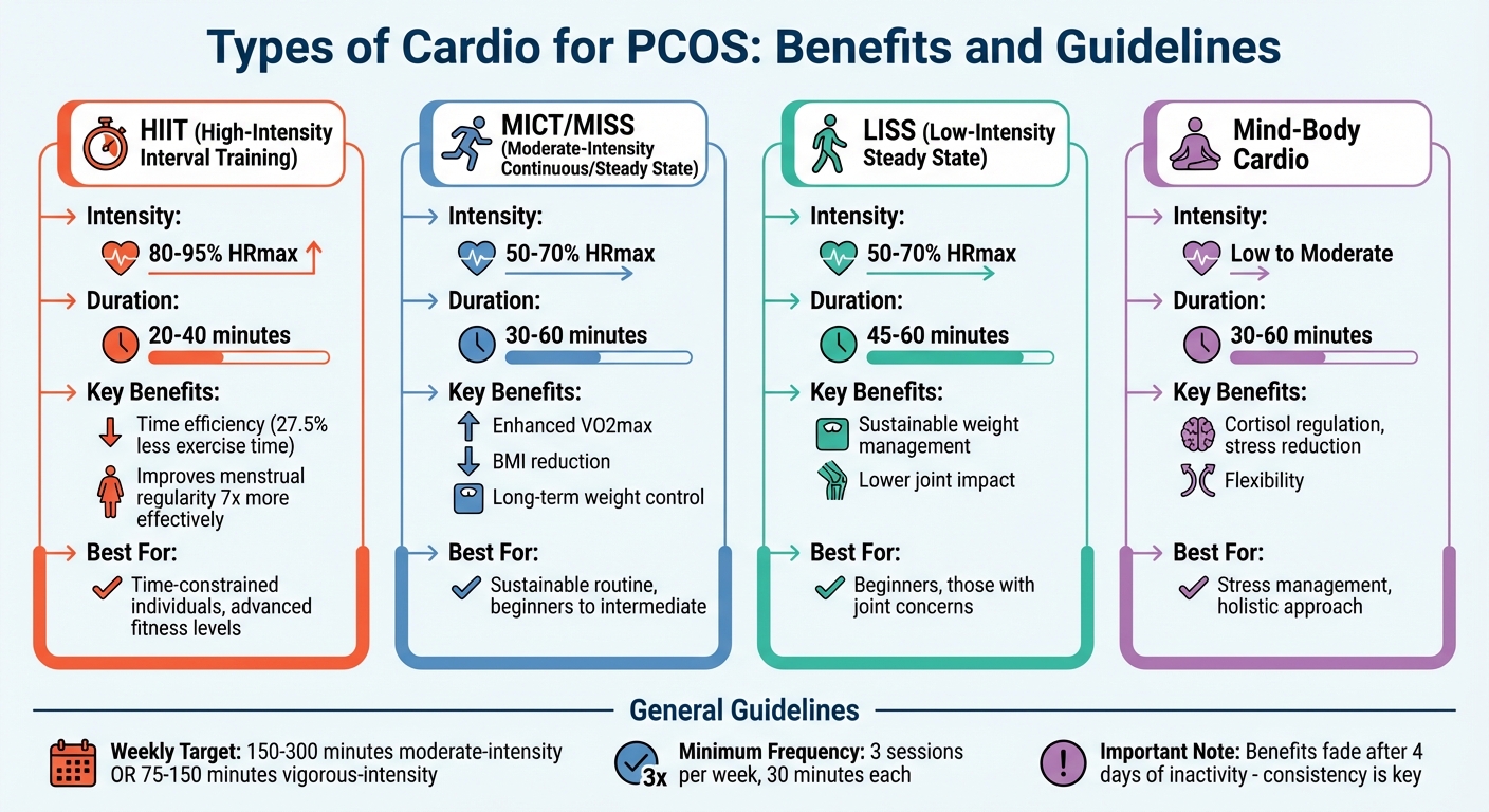 Types of Cardio for PCOS: Benefits and Guidelines Comparison Chart