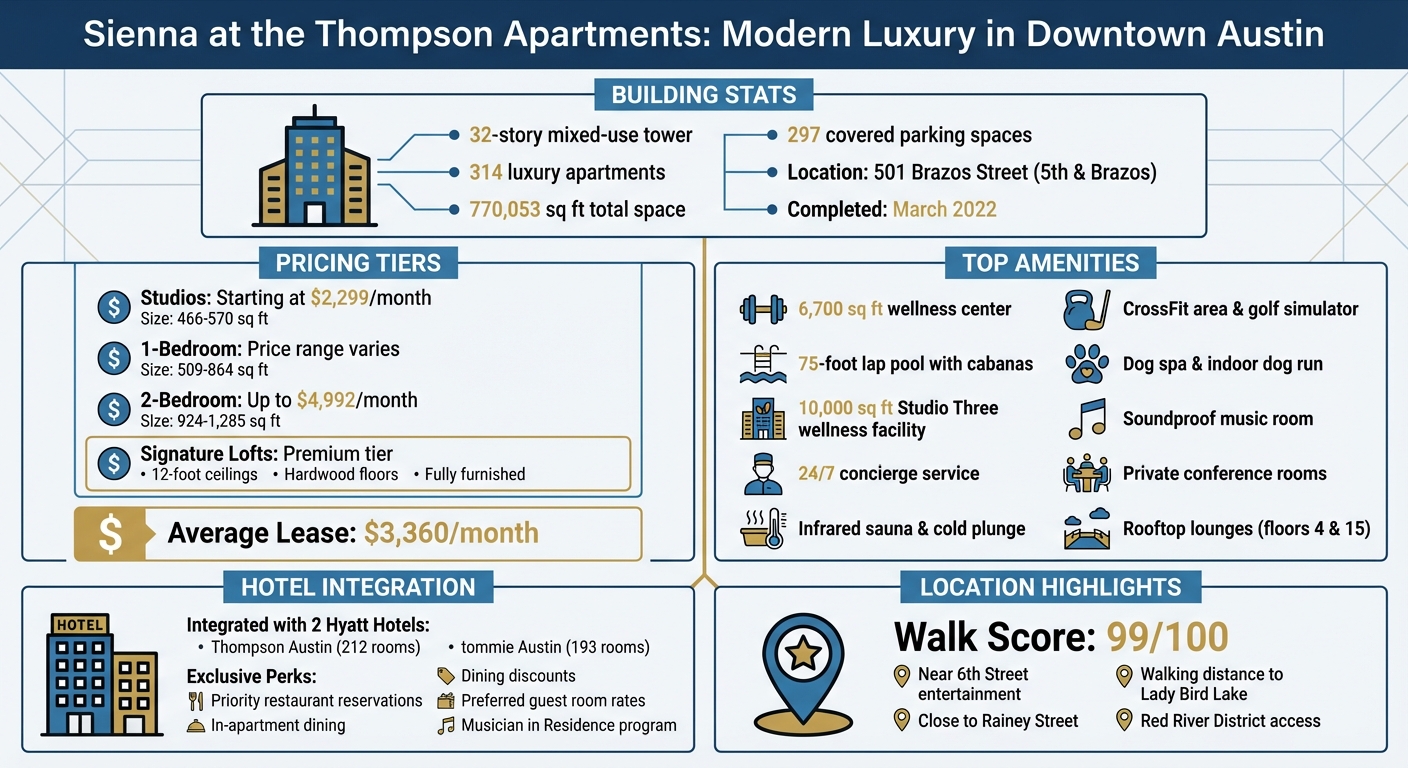 Sienna at the Thompson Apartments: Key Features, Pricing & Amenities Overview