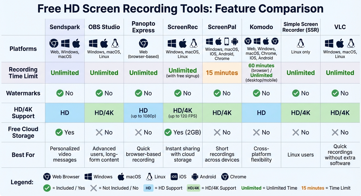 Free HD Screen Recording Tools Comparison Chart
