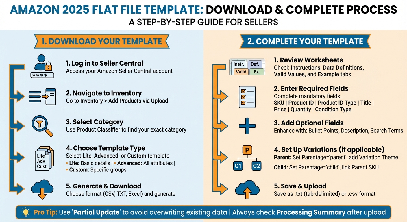 How to Download and Fill Out Amazon Flat File Template - Step-by-Step Guide