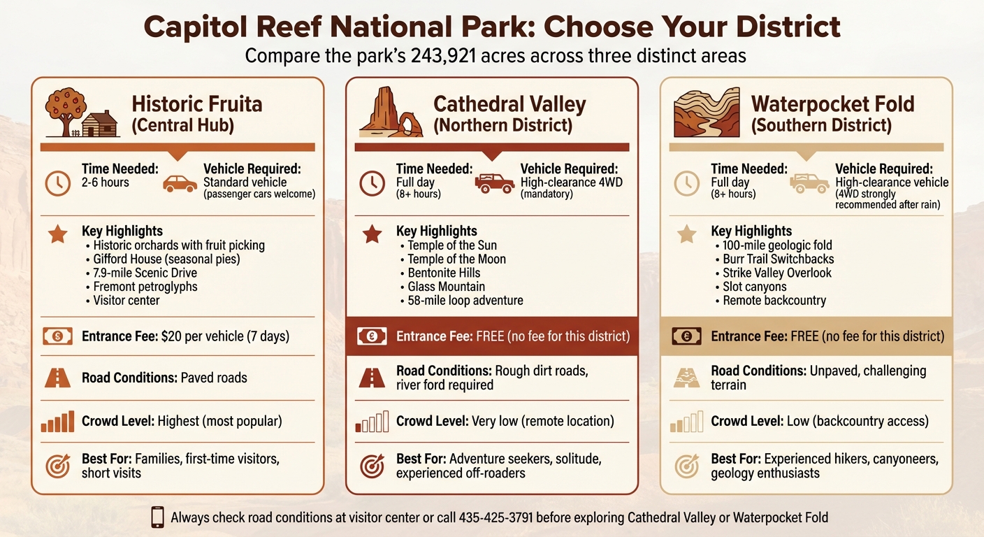 Capitol Reef National Park Districts Comparison Guide