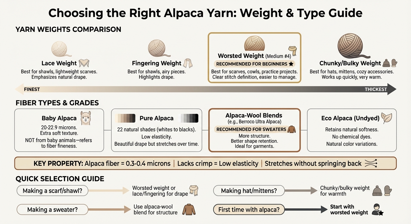 Alpaca Yarn Weight Guide: Types, Best Uses, and Needle Sizes for Knitting Projects