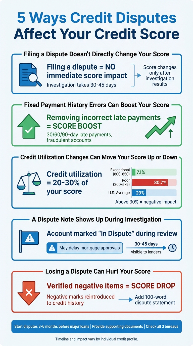 5 Ways Credit Disputes Affect Your Credit Score