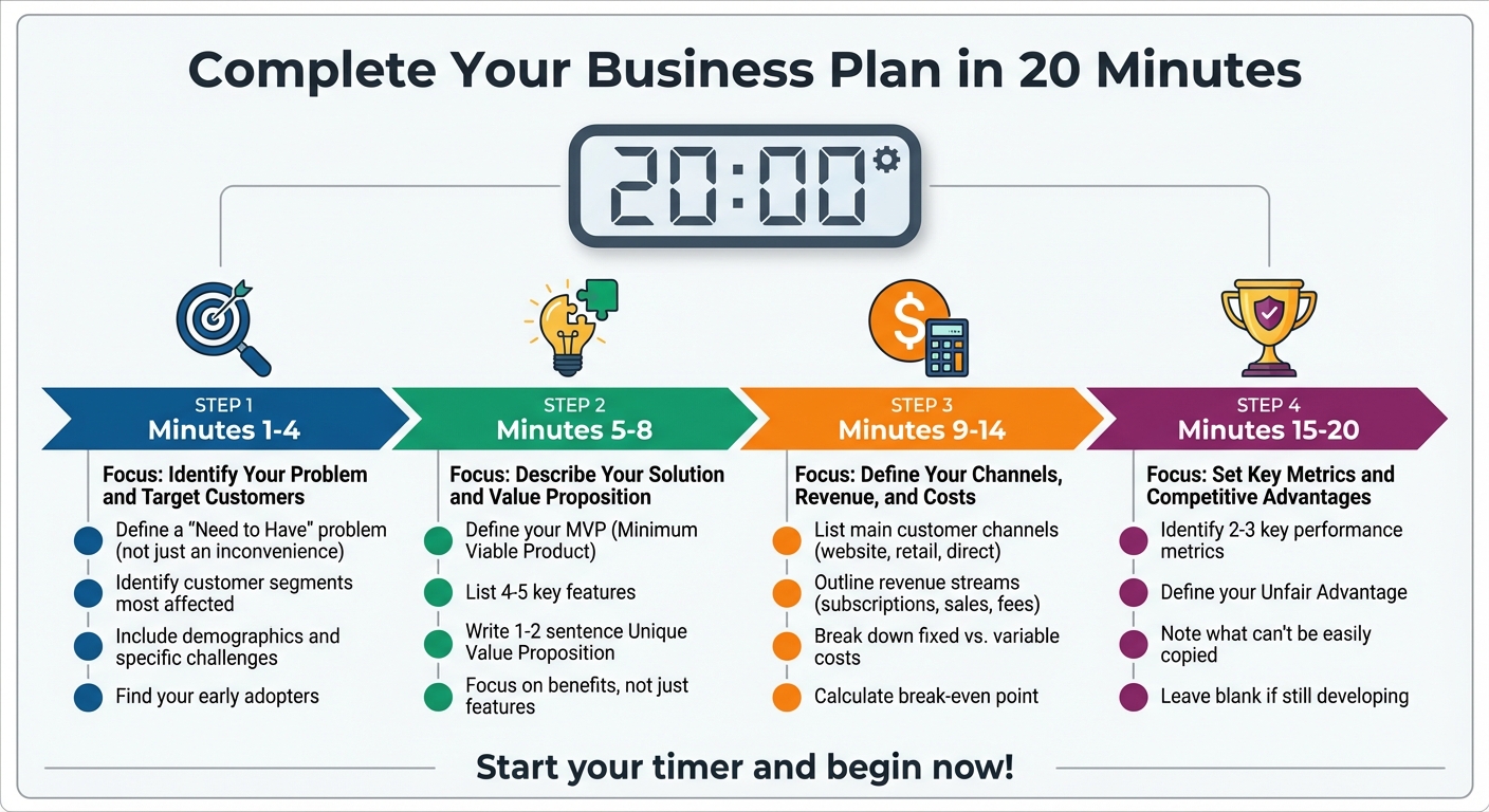 Complete Your 1-Page Business Plan in 20 Minutes: Step-by-Step Guide