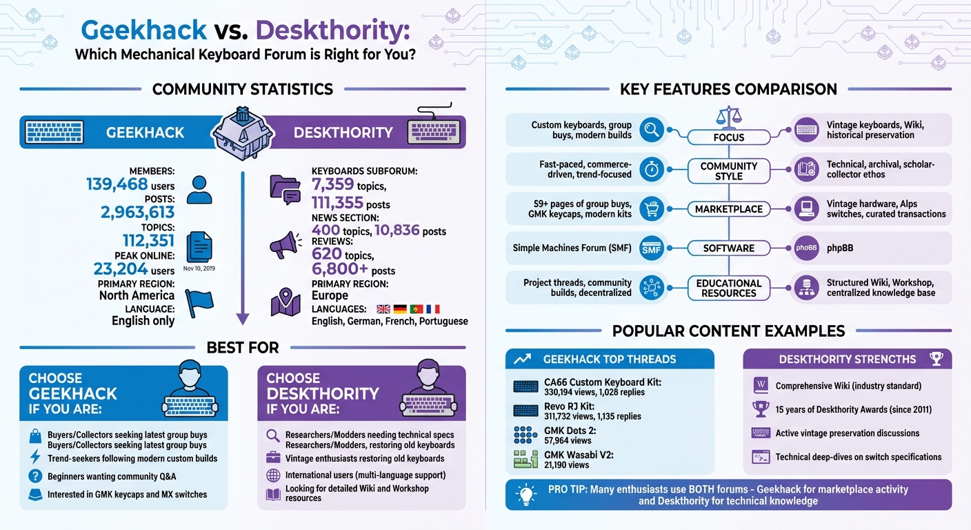 Geekhack vs Deskthority: Complete Forum Comparison for Mechanical Keyboard Enthusiasts