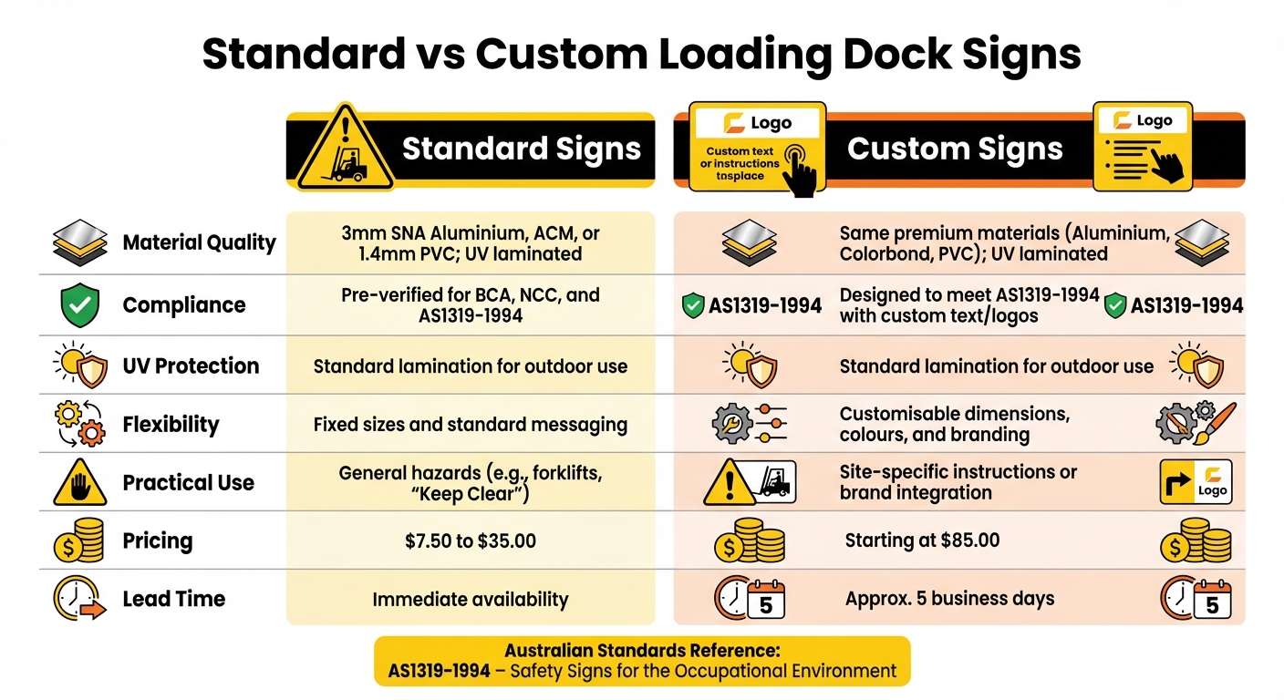 Standard vs Custom Loading Dock Safety Signs Comparison