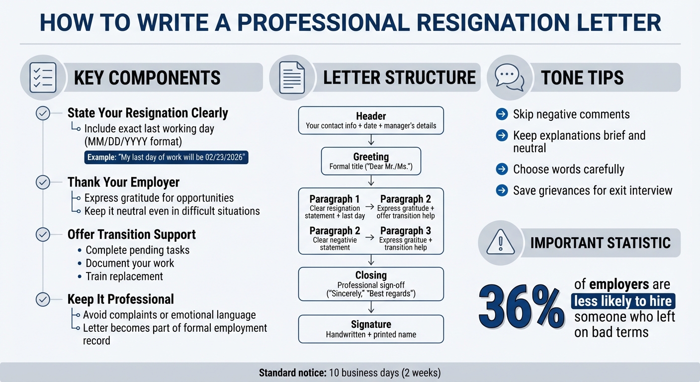 How to Write a Professional Resignation Letter: Key Components and Structure
