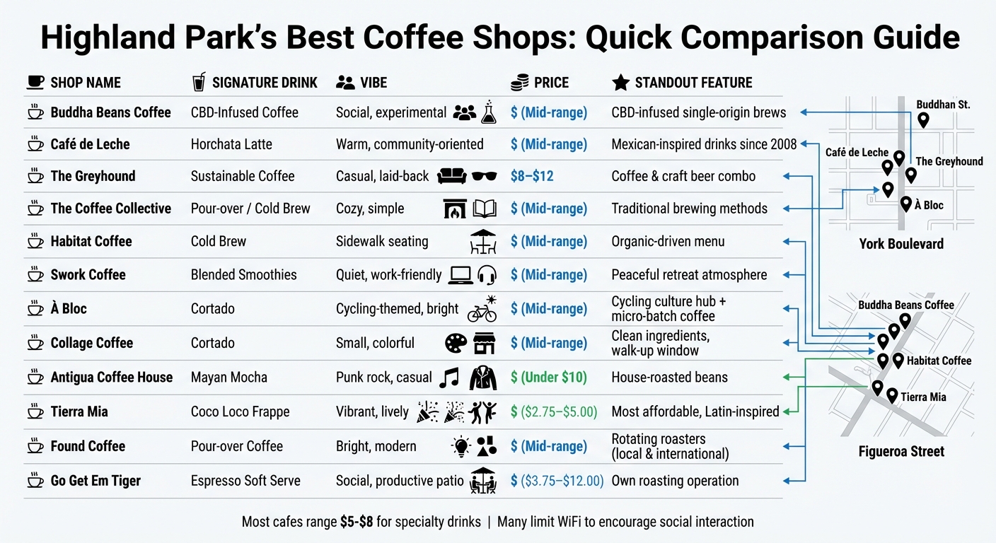 Highland Park Los Angeles Coffee Shops Comparison Guide