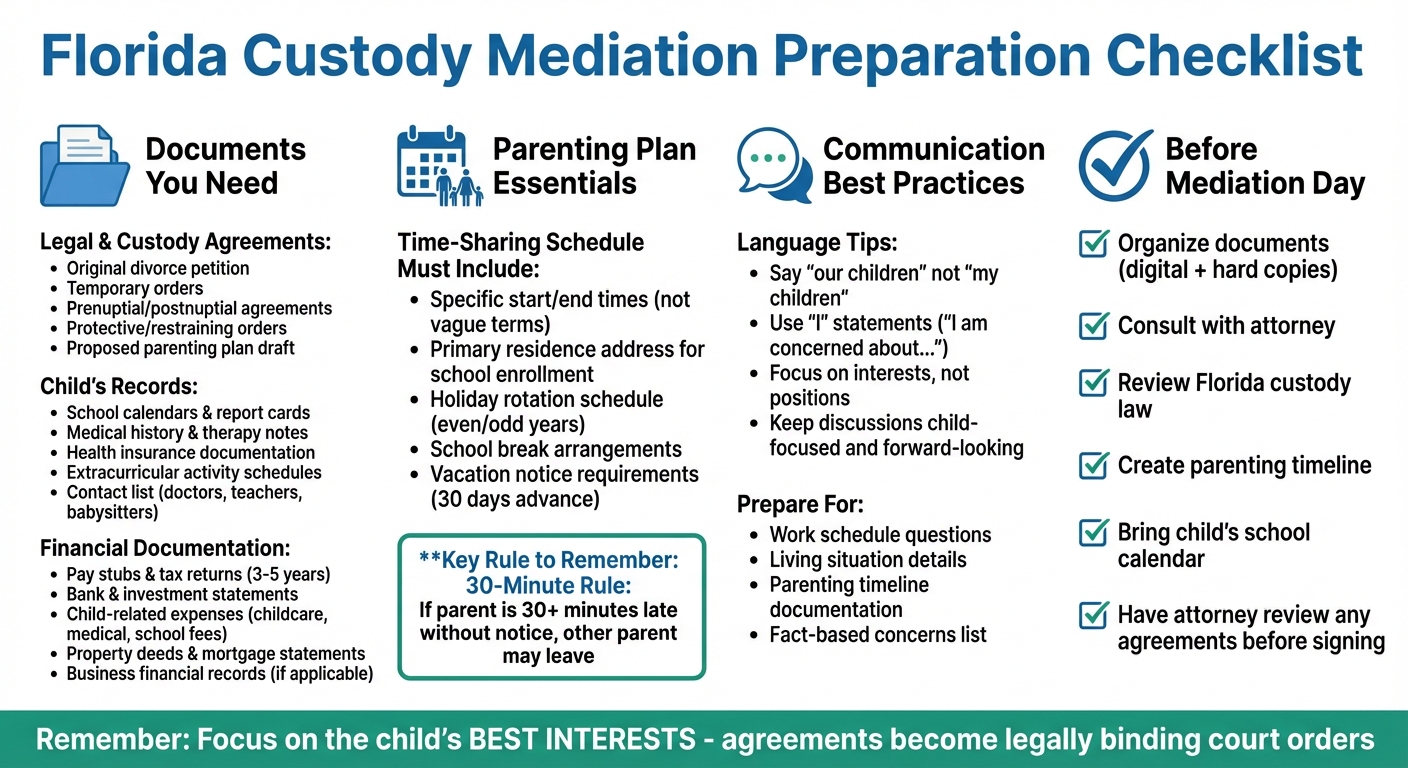 Florida Custody Mediation Preparation Checklist: Essential Steps and Documents