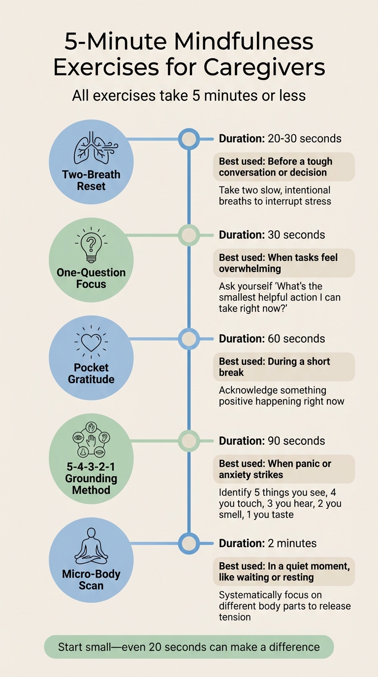 Quick Mindfulness Exercises for Caregivers: 5 Techniques in Under 5 Minutes
