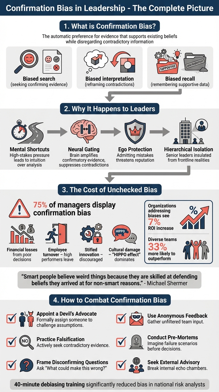 How Confirmation Bias Affects Leadership Decisions and Counter-Strategies