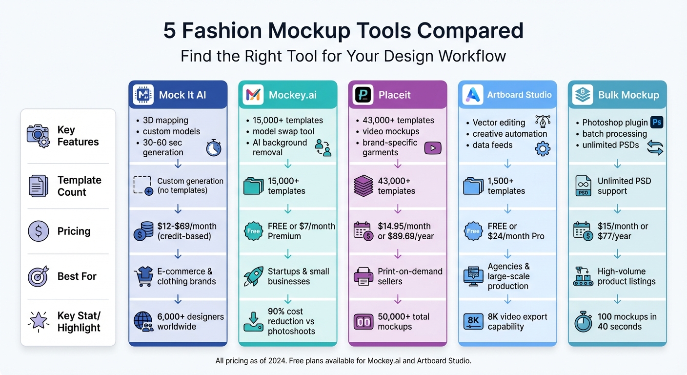 Fashion Mockup Tools Comparison: Features, Pricing & Best Use Cases